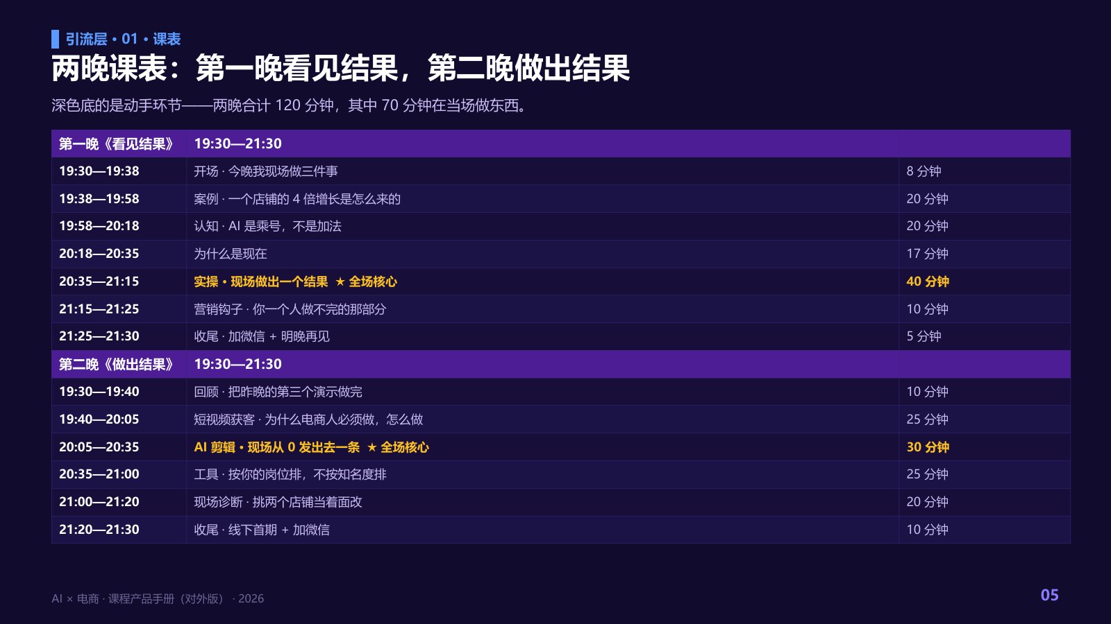 AI × 电商课程产品手册第 5 页
