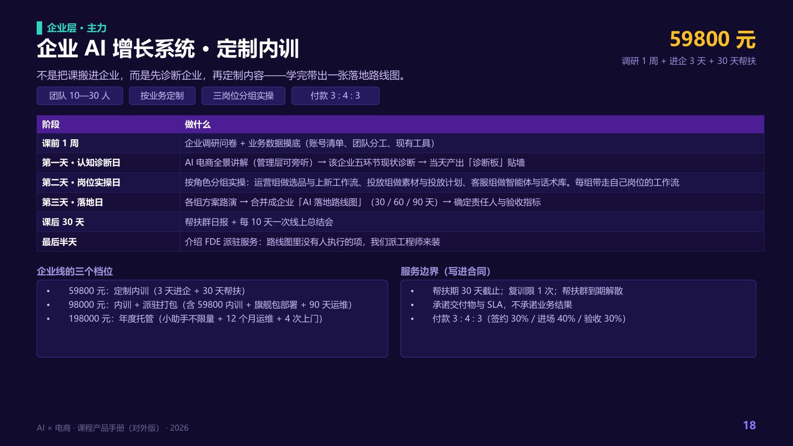 AI × 电商课程产品手册第 18 页